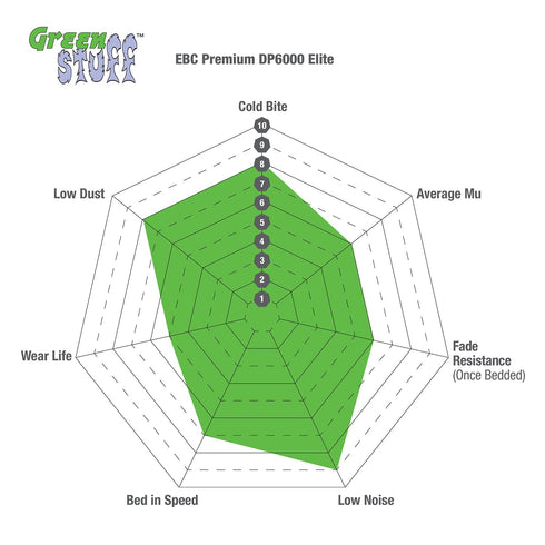 EBC Toyota Supra GR Greenstuff Rear Brake Pads (A90) EBC Brakes