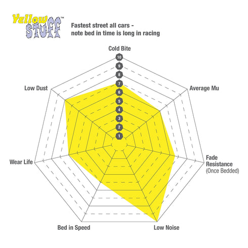 EBC Volkswagen Golf R Yellowstuff 4000 Series Front Brake Pads DP42448R (Mk8) EBC Brakes