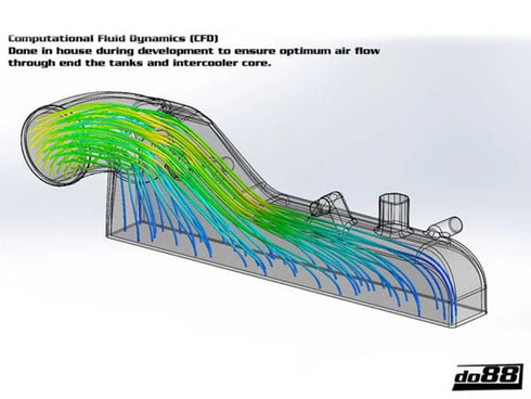 DO88 2.0 TFSI Performance Intercooler Kit – S3 8P/TT Mk2, Golf Mk5, Octavia Mk2, Leon Mk2 D088