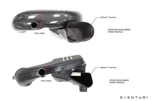 Eventuri Carbon Fibre Intake System - Mercedes C63 | C63S AMG (W205)