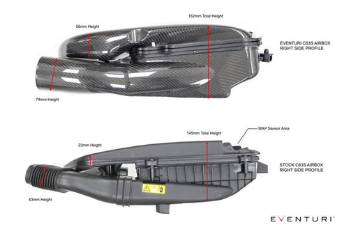 Eventuri Carbon Fibre Intake System - Mercedes C63 | C63S AMG (W205)