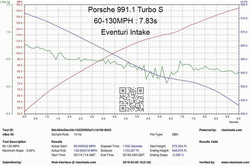Eventuri Carbon Fibre Intake System - Porsche 911 (991) Turbo | Turbo S