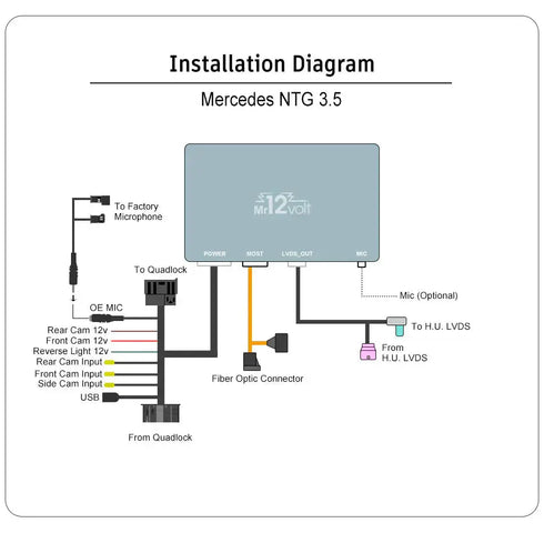 Mr12Volt Mercedes Benz High End CarPlay & AA Interface W221 NTG3.5 MOST Bus (2009 - 2012 facelift) - Evolve Automotive