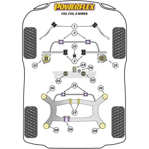 Powerflex Road Series Gear Shift Arm Front Bush Oval BMW 2 Series F22 F23 13+ Powerflex