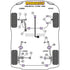 Powerflex Road Series Rear Anti Roll Bar Link Kit Honda Civic EG-EJ Inc CRX del Sol 91-95 Powerflex