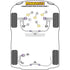 Powerflex Road Series Rear Anti Roll Bar To Chassis Bush 25mm Mitsubishi Lancer Evolution X CZ4A 10 16 05-07 Powerflex