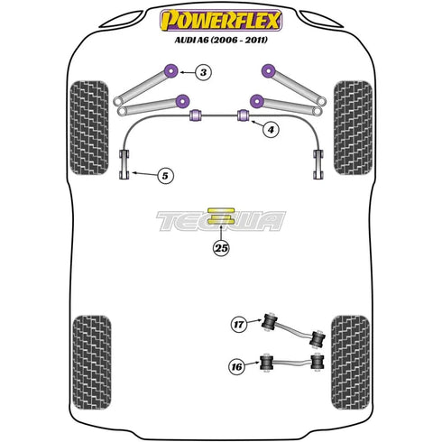 Powerflex Road Series Transmission Mount Insert Audi A6 S6 RS6 C6 04-11 Powerflex