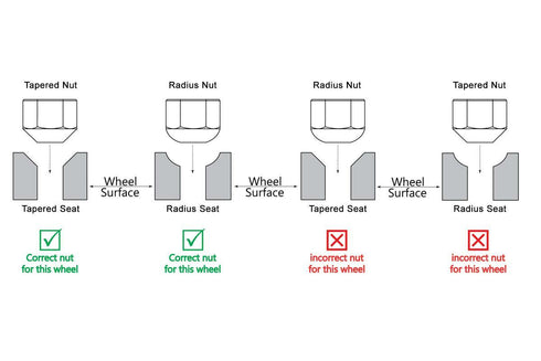 Bimecc Wheel Stud & Nut Conversion Kit - M14x1.25 Bimecc