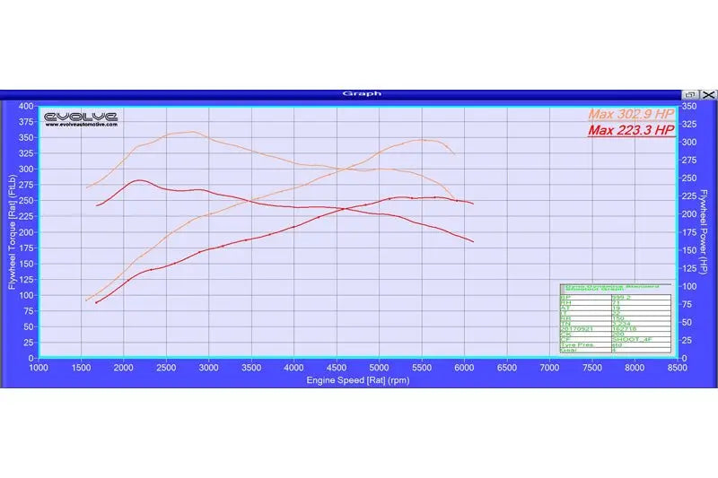Evolve Remap And Evolve-R - Mini F54 | F55 | F56 JCW (Pre LCI) (B48 ...