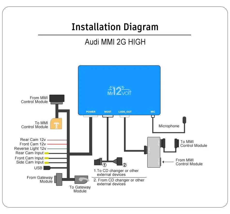 Mr12Volt Audi A6, A8, Q7 MOST Bus MMI 2G High CarPlay & AA Interface ...